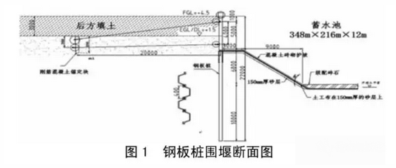 鋼板樁在蓄水池工程中的應(yīng)用