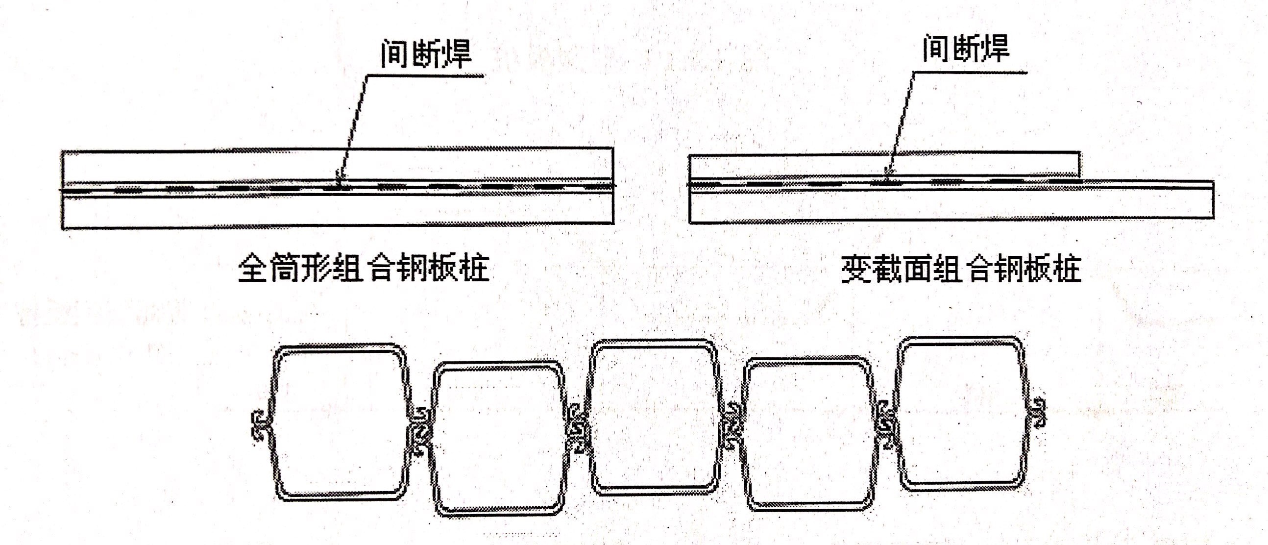 鋼板樁在的三大類及其特點（二）