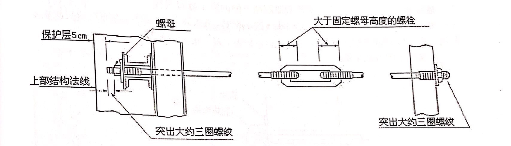伸長拉錨時(shí)的調(diào)整方法圖