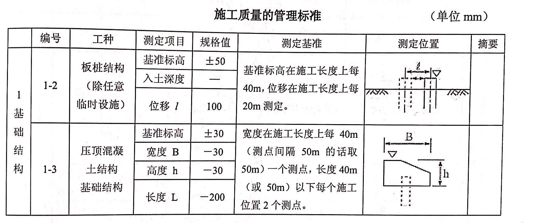 鋼板樁施工質(zhì)量的管理標(biāo)準(zhǔn)：建設(shè)省的規(guī)定
