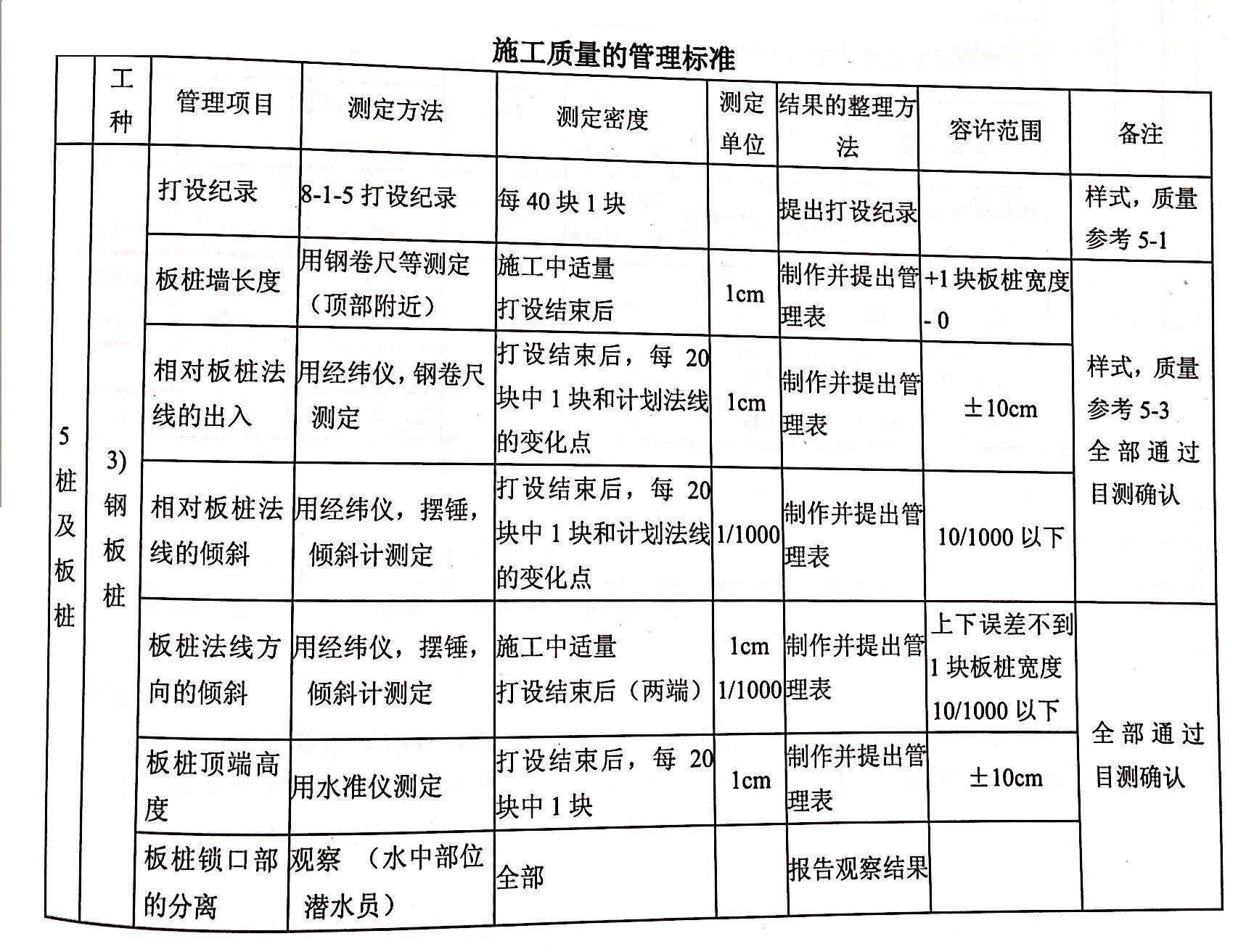 鋼板樁施工質(zhì)量的管理標(biāo)準(zhǔn)：運(yùn)輸省的規(guī)定