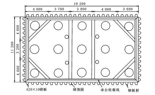 如何測(cè)算鋼板樁施工相關(guān)數(shù)據(jù)的方法