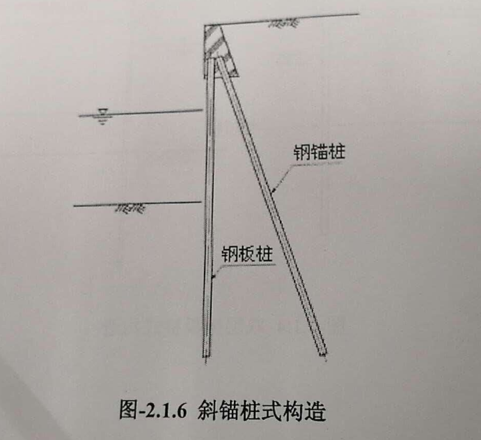    鋼板樁工法的斜錨樁式構(gòu)造