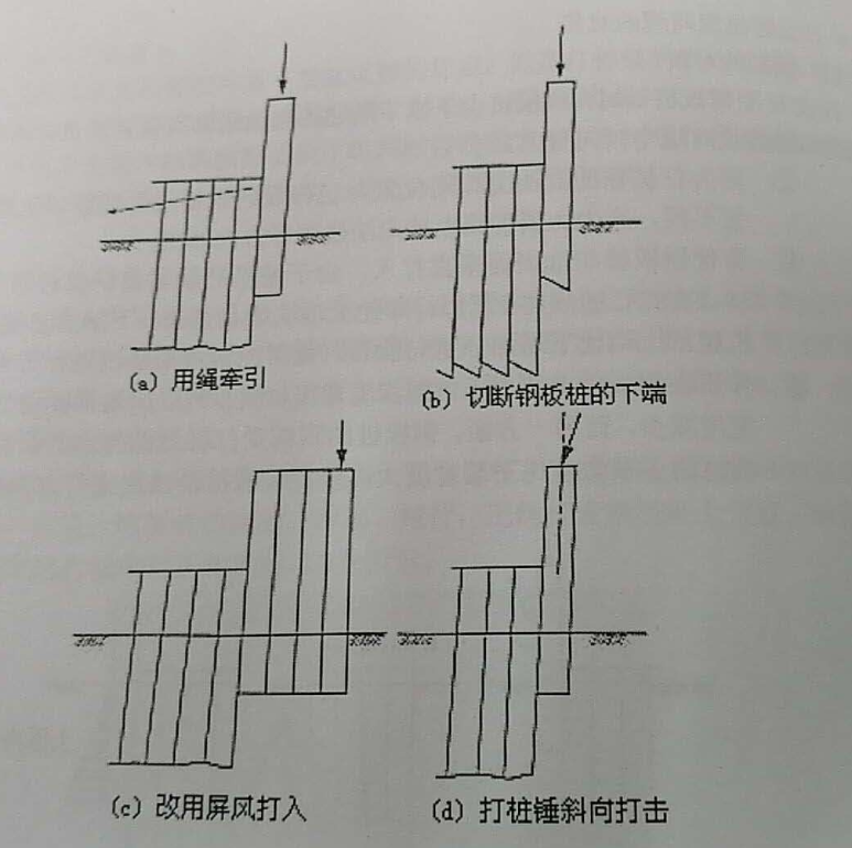 鋼板樁打設(shè)時(shí)出現(xiàn)傾斜問題的對策