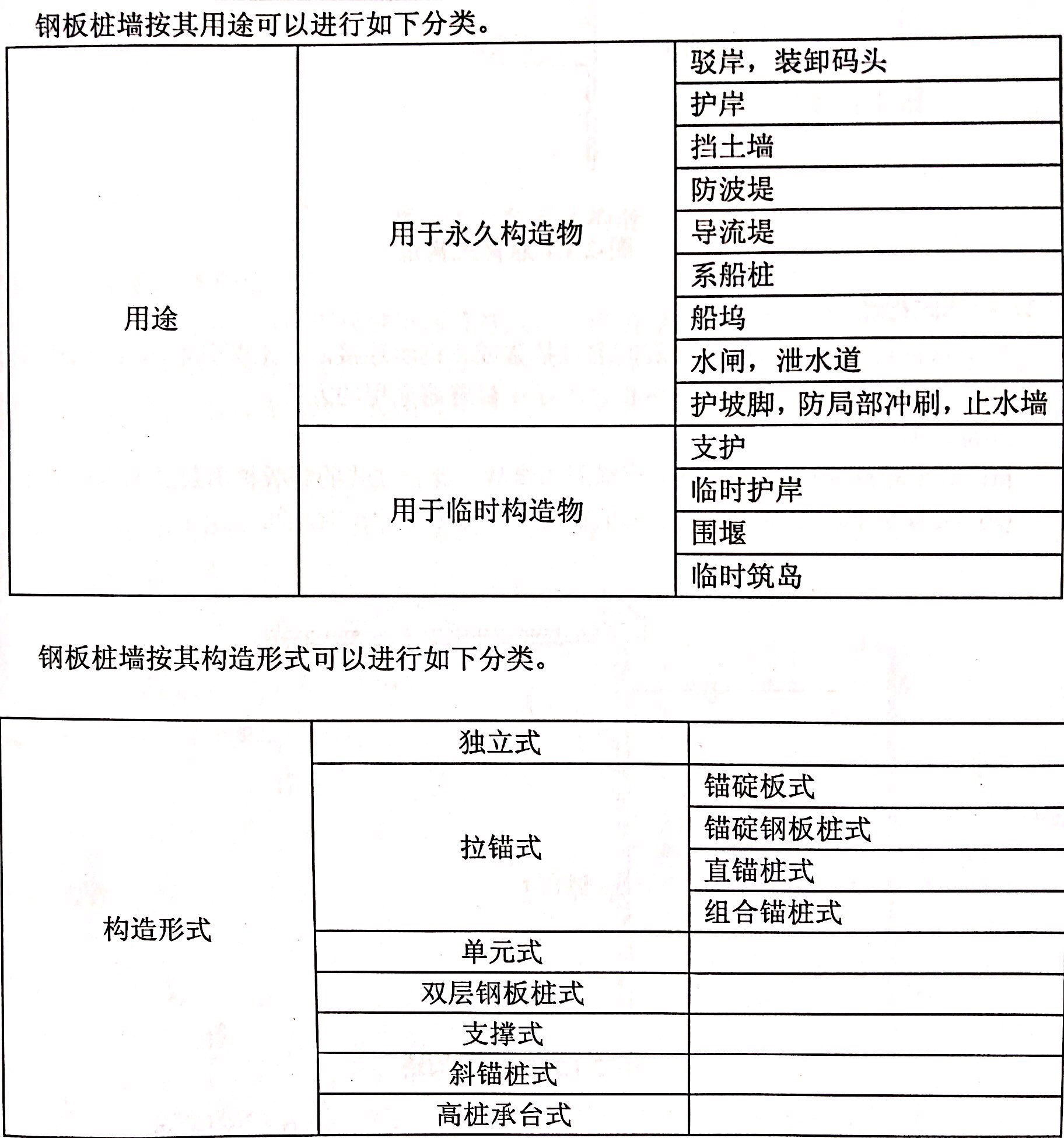 鋼板樁施工的特點